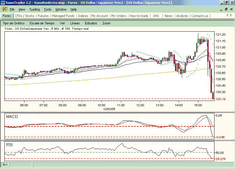 usdjpy.acojonante.gif