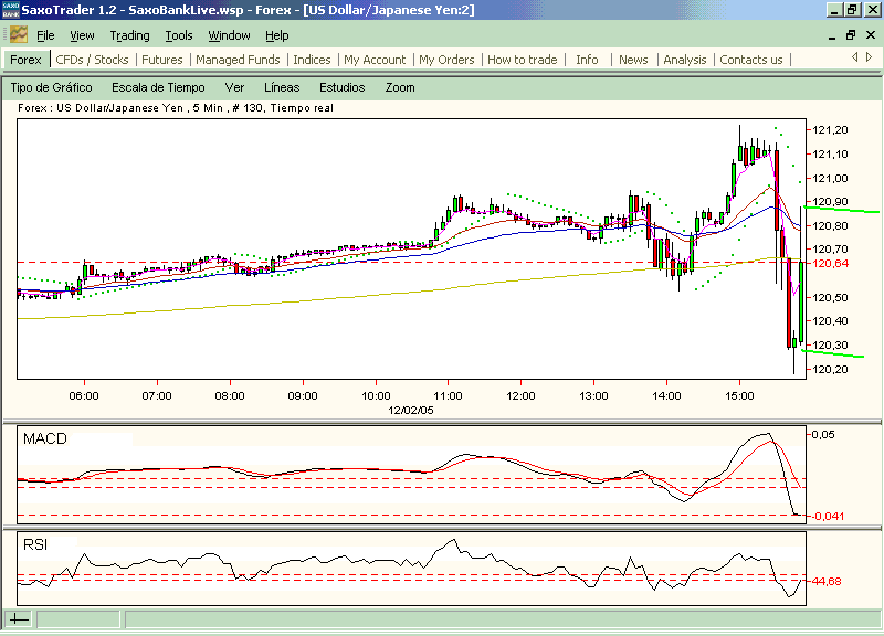 usdjpy.lareplicadelseismo.gif