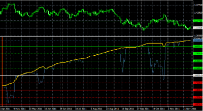 2011-11-29_163428-equity-balance-32114.png