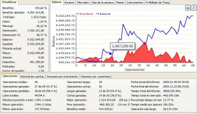 Capital inicial es el final del 2008