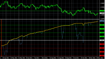 2011-12-02_125137-equity-balance.png