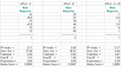 Composición de aplicaciones perdedoras