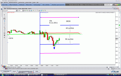 DE30 8.12.2011.gif