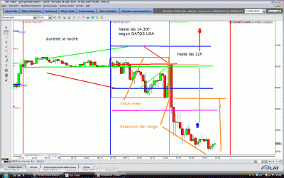 Value Area.gif