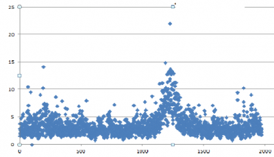 volatility day crude oil