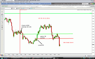 US30 19.12.2011.gif
