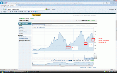 Price To Book Ratio = 1.gif