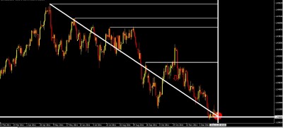 eurusd 28 diciembre.jpg