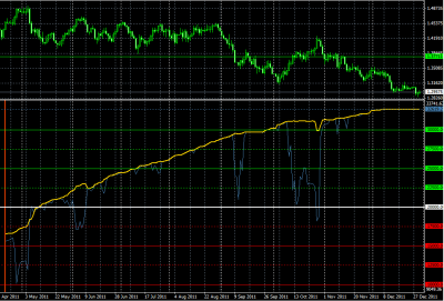 2012-01-01_031250-equity-balance-1year.png