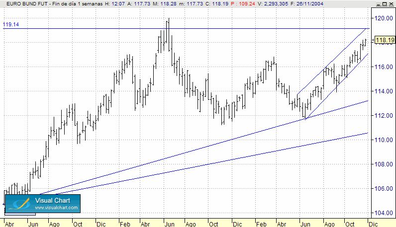 bund_semanal.jpg