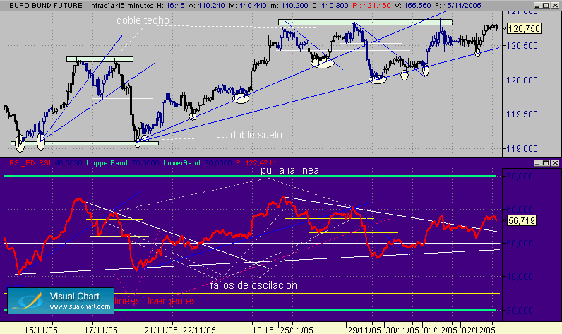 divergencias 4-12.gif