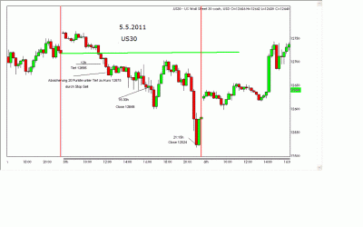 5..5.2011 US30.gif