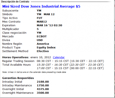 Horario_dow_jones_futures.png