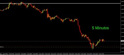 eurusd 5minutos.jpg