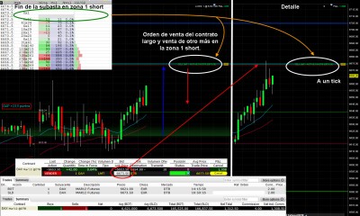 La resolución del trade.