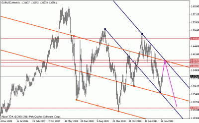 eurusd.gif