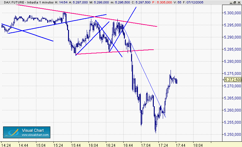 triangulo 7-12.gif