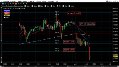 09_02_2012 dax zonas.jpg (171.24 KiB) Visto 6524 veces Gráfico con las zonas en el FDAX