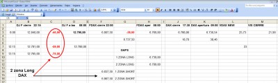 09_02_2012 datos zonas.jpg (223.93 KiB) Visto 6490 veces Excel con los datos del día 09/02/2012