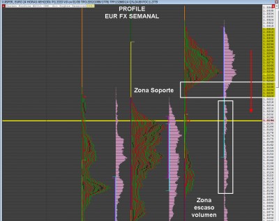 09_02_2012 euro semanal.jpg (314.12 KiB) Visto 6490 veces Profile Euro FX semanal