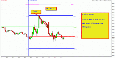 14. 2..2012 Foro.gif