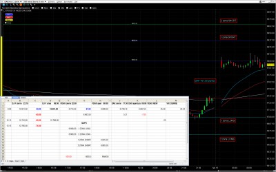Zonas DAX 15/02/2012
