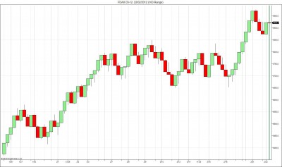 FDAX 03-12  22_02_2012 (100 Range).jpg