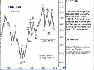 eurusd M.jpg