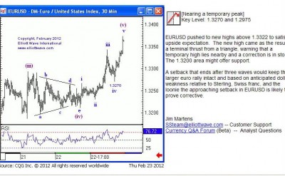 eurusd3.jpg