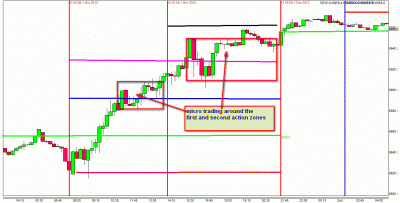 1.3.2012 micro trading.gif