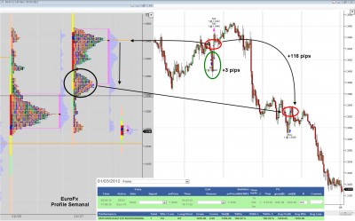 Trade eurofx 28/02/2012 al 01/03/2012