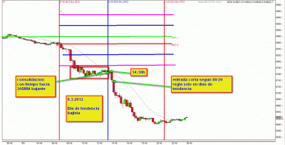 6.3.2012 FDAX.gif