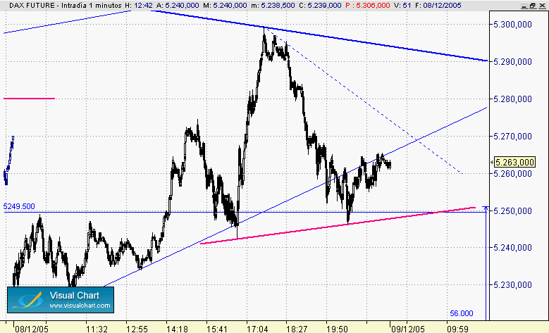 HCH 8-12 DAX.gif