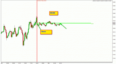 16.3.2012.gif US30.gif