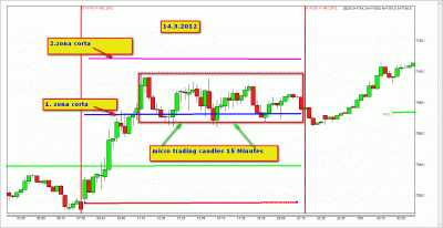 micro trading.gif
