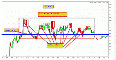 micro trading 5.gif