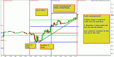 26.3.2012 FDAX.gif