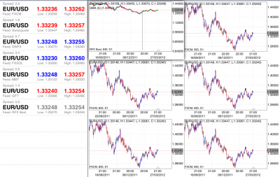 IMAGEN 6 BROKERS DISTINTOS CON SUS DIFERENTES PRECIOS