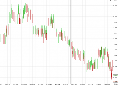 Chart_EUR_USD_Ticks_snapshot.png