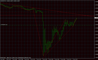 eurchf.gif