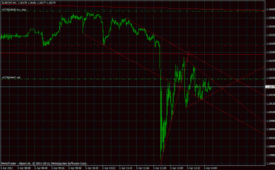 eurchf2.gif