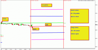 17.4.2012.gif