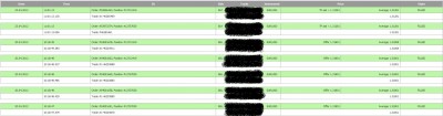Trade Log