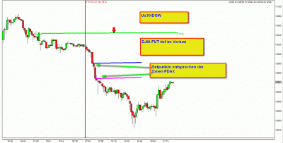 23.4.2012 5 D US30.gif