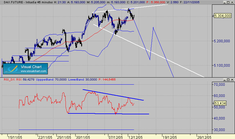 dax 13 y martes.gif