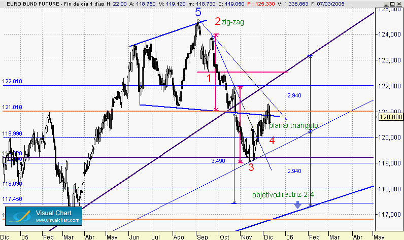 bonito y barato 12-12.gif