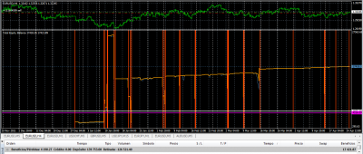 Indicador MT4 - Cuenta B