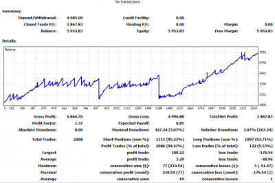 2012-04-28_172941-captura-stats-mt4.png