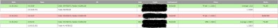Trade log