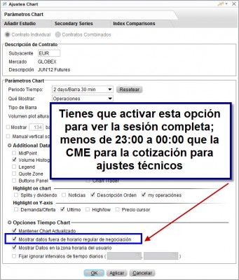 Elección de horarios